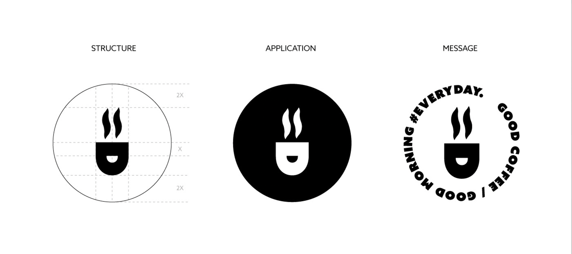 Everyday Roastery logo development showing structure, application and message studies