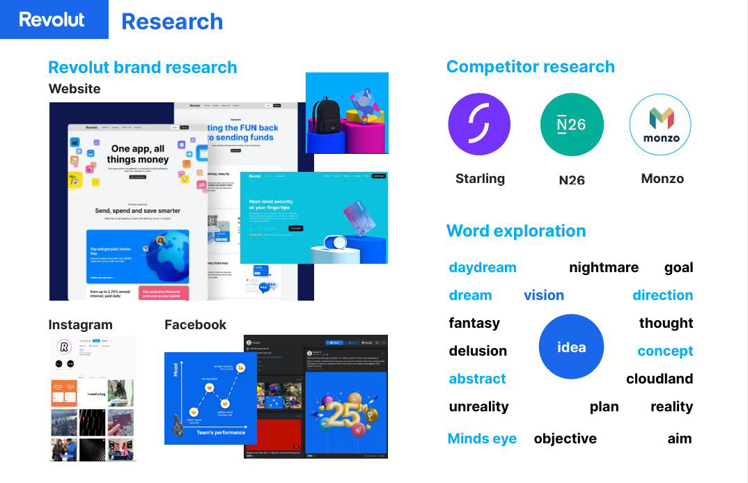 Revolut and Ideafund brand and competitor research